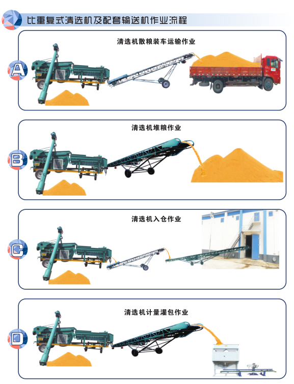 DY400-500-650系列倾斜移动式输送机